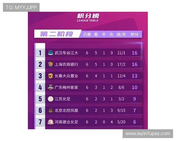 杭州网球队在洲际杯积分榜中以68分稳居第一名,表现抢眼